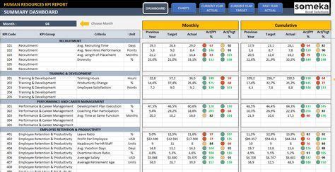 Ready to start tracking your metrics? Employee KPI Template in Excel - HR KPI Dashboard | Kpi dashboard excel, Kpi dashboard, Excel ...