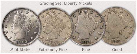 How Much Is A Victory Nickel Worth Price Chart