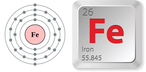 Iron Element Facts History Where It Is Found How It Is Used
