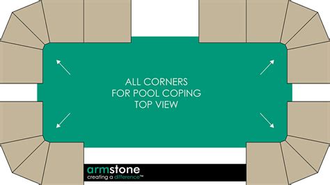 The Best Pool Coping Options For Fibreglass Pools Revealed By Armstone