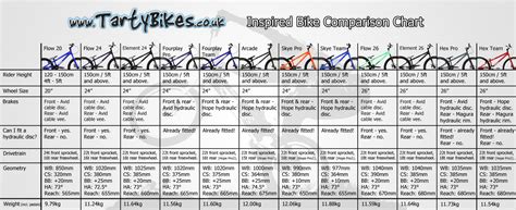 Bike Weight Comparison Chart Electric Bike Comparison Chart Los