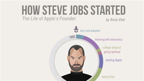How Steve Jobs Started The Life Of Apples Founder