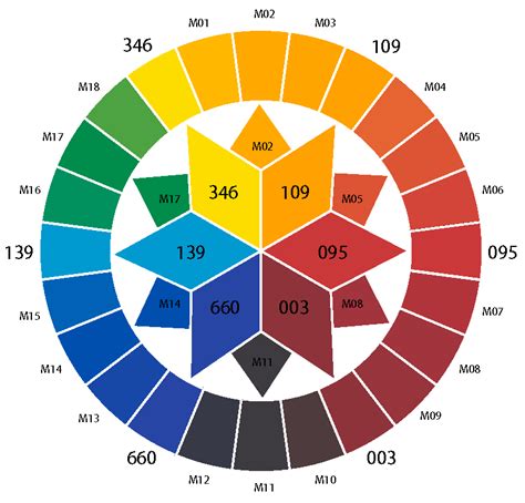 The 24 Part Color Wheel We Modeled With Winsor And Newton Pigments It