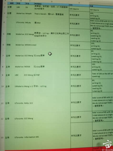 24fallcs美加选校求建议 | Instant留学论坛 | 一亩三分地留学网 | Instant留学论坛 | 一亩三分地留学网