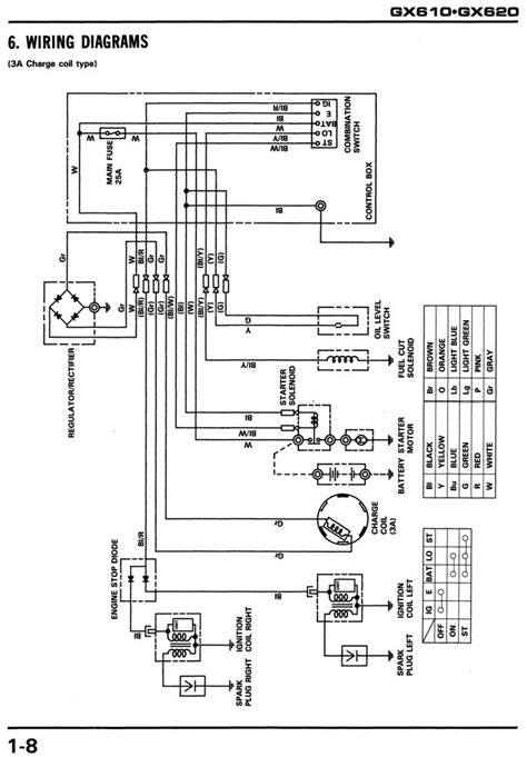 Environmental protection agency and the california air resources board regulations when fitted with a certified fuel delivery system and either a honda genuine muffler or a certified muffler. Honda GX610 GX620 K0 Engine Service Repair Shop Manual | eBay