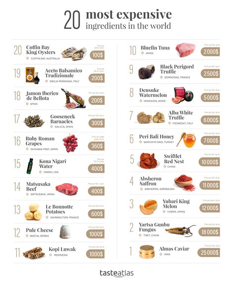 20 Most Expensive Ingredients In The World Rcoolguides