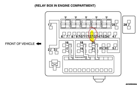Mitsubishi eclipse fuse box map. I have a 07 eclipse spider gs, i replaced the battery and ...