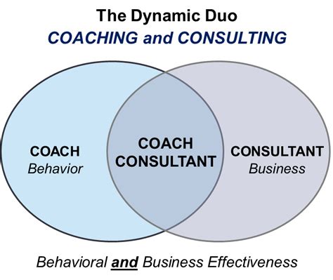 Kappa Source Coaching And Consulting