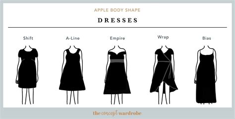 Clothes For Triangle Body Shape - Apple body shape | the concept wardrobe | Apple body shapes, Apple body