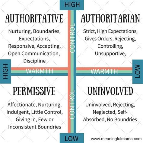 Is Obey the New Four Letter Word? | Parenting, Good ...