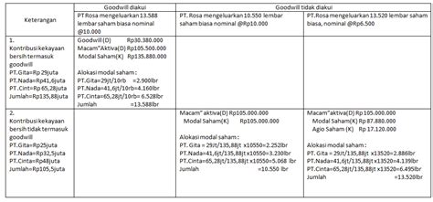 Li / laporan individu sekolah atau seringkali disebut laporan 31 juli ini merupakan laporan yang diperuntukkan bagi seluruh jenjang pendidikan mulai dari tk/paud/ra, sd/mi, smp/mts, sma/ma, dan sekolah menengah kejuruan sebagai laporan pendidikan dari setiap sekolah yang akan. Soal Essay Tentang Ojk Dan Jawabannya - Lukisan