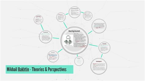 Mikhail Bakhtin Theories And Perspectives By Mae Backer On Prezi