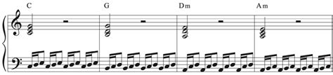 Writing An Ostinato The Craft Of Composing