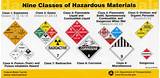 Images of Hazardous Materials Transportation License