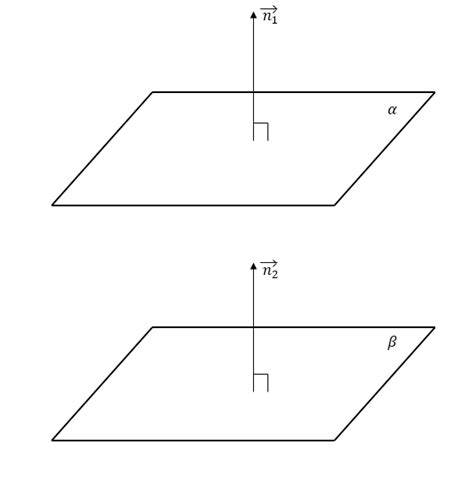 3d Coordinate Geometry Parallel Planes Brilliant Math And Science Wiki