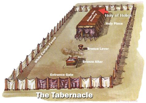 The Tabernacle In The Bible