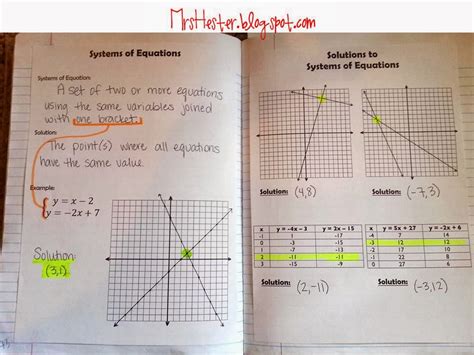 Solve the system of equations using good algebra techniques. Mrs. Hester's Classroom : 8th Grade Math: Unit 5