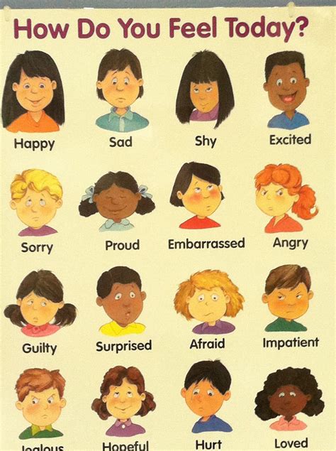 Emotions Poster Emotional Child Emotions Preschool Feelings Chart