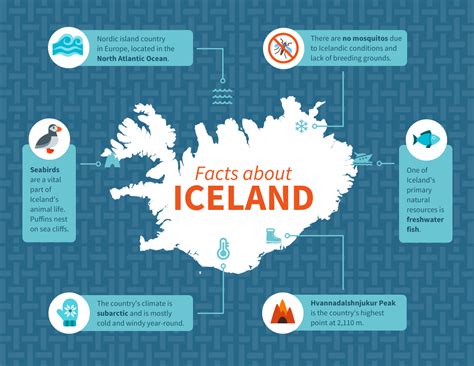 Iceland Infographic Template