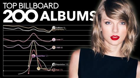 Taylor Swift Billboard Top 200 Albums Chart History 2006 2021