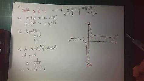 Graphing A Hyperbola With Asymptotes Youtube