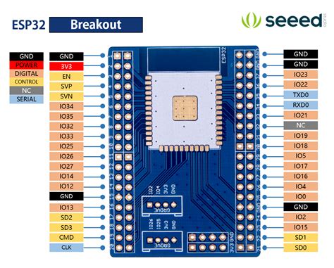 Esp32 Breakout Board With Support For Wider Esp32 Dev