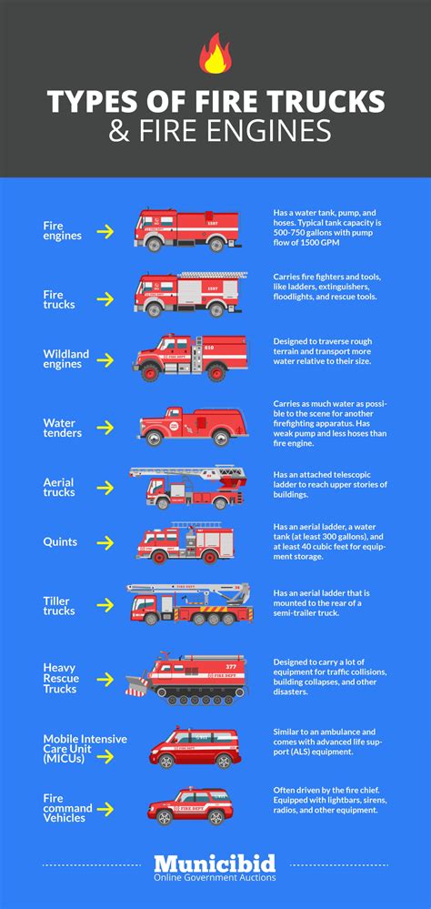 Different Types Of Fire Apparatus