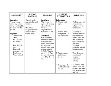 Nursingcrib Nursing Care Plan Fever In Nursing Care Plan The Best