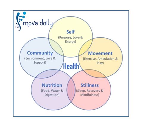 The Move Daily Pillars Of Health Move Well Daily