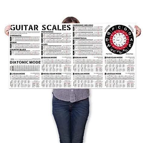 Bass Scales And Modes Chart Poster Of Pentatonic Scales Blues Scales