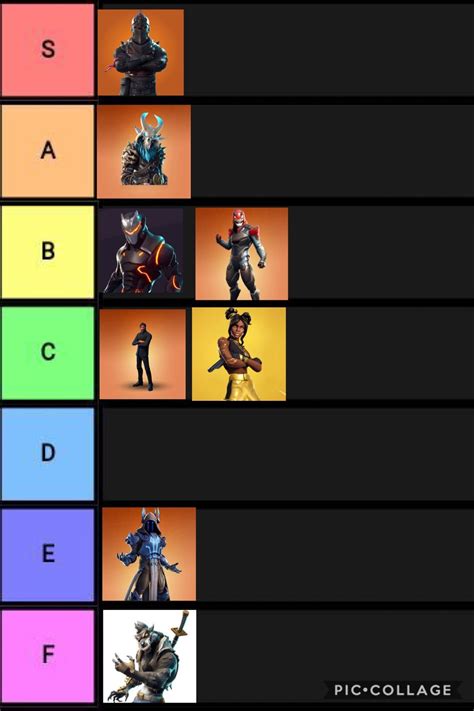 My Fortnite Tier 100 Skin Rankings Post Your Opinions In The Comments