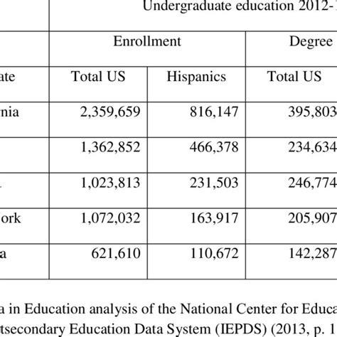 Freshmen Intending S E Major By Race And Ethnicity Download Scientific Diagram