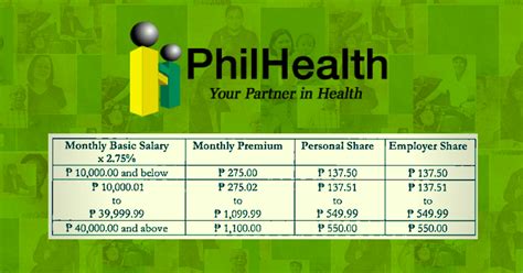 Philhealth Contribution Table For 2019 2020 2021 2022 2023 2024 To