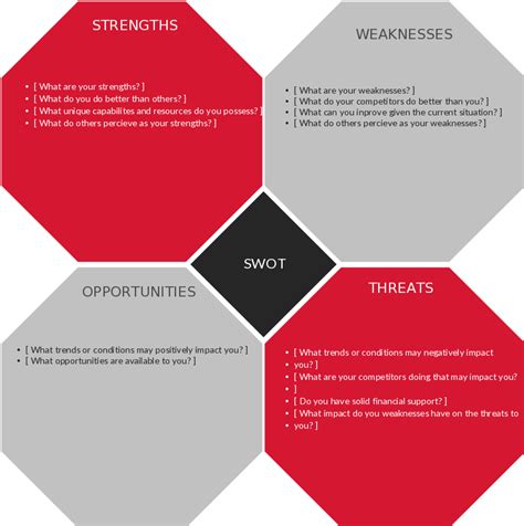 SWOT Analysis Templates Editable Templates For PowerPoint Word Etc
