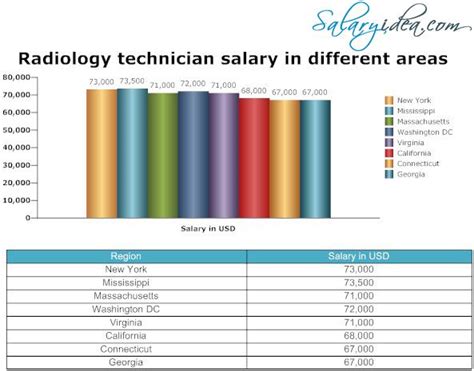 Car Salesman Jobs Salary Radiology Technician Job Description And Salary