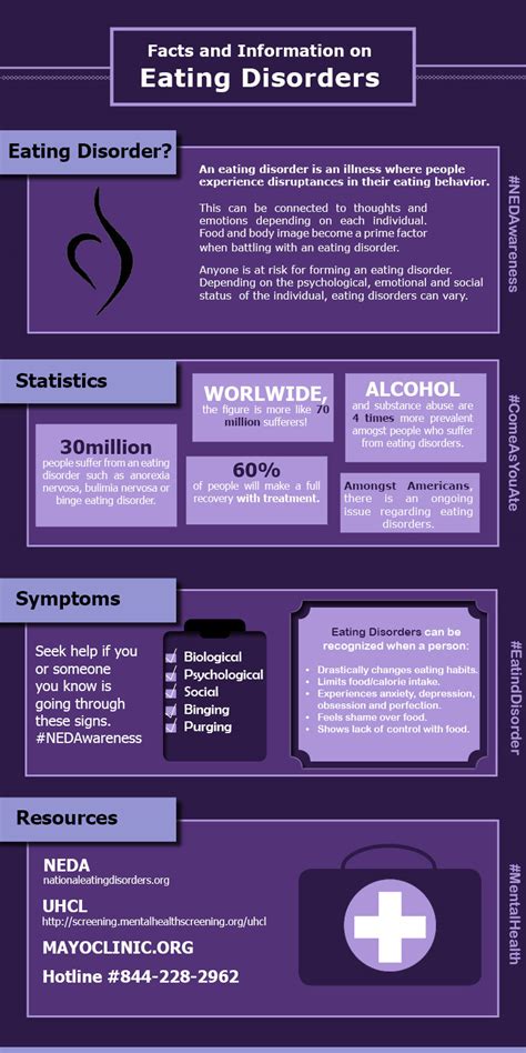 Infographic Raising Awareness About Eating Disorders Uhcl The Signal