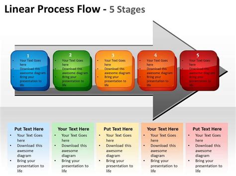 Linear Process Flow 5 Stages Shown By Awwors And Text Boxes Inside