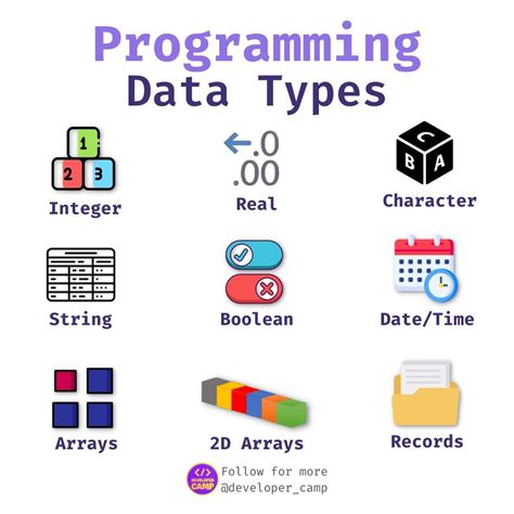 Programming Data Types Artofit