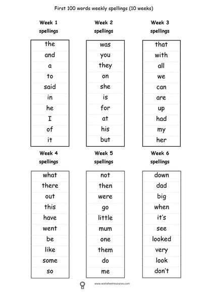 First 100 High Frequency Word List Printable