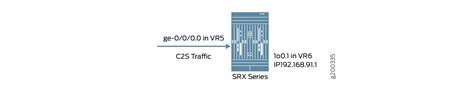 Reverse Route Packet Mode Using Virtual Router Junos Os Juniper
