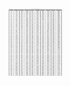 Metric Weight Conversion Chart 11 Free Pdf Documents Download