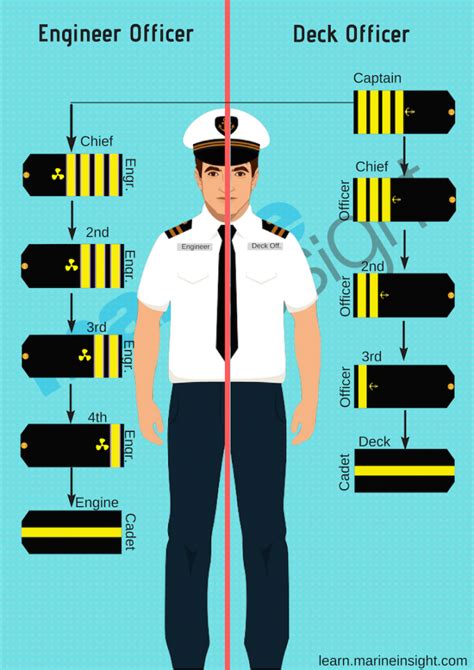 Merchant Navy Dress Merchant Navy Merchant Marine Pilots Quotes