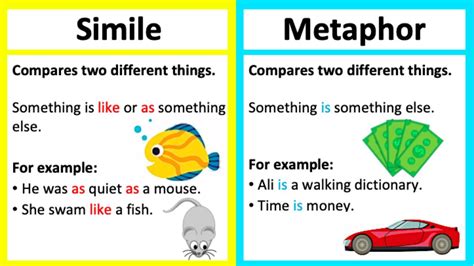 Simile Vs Metaphor 🤔 Whats The Difference Learn With Examples Youtube