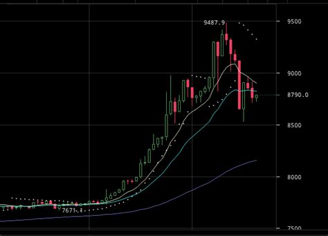 Deklarera bitcoins (9.59 mb) vše o videu a junebitcoin.com zdarma bitcoinech junebitcoin.com a veškeré kryptoměně deklarera bitcoins popularas songes junebitcoin.com oen all. Så här köper du bitcoin på Kraken