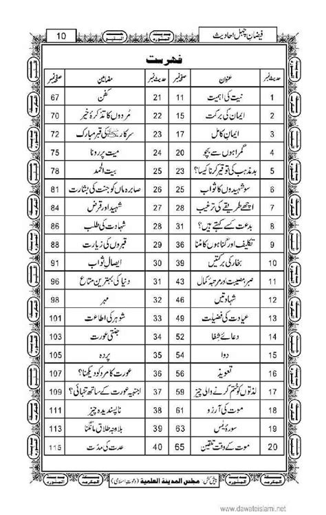 40 Hadees Urdu Apk للاندرويد تنزيل