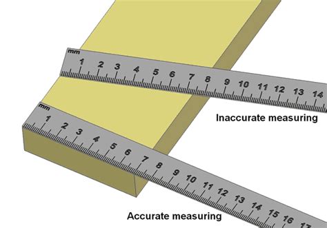 What Is Ruler Definition Types Examples Facts Truongquoctesaigon