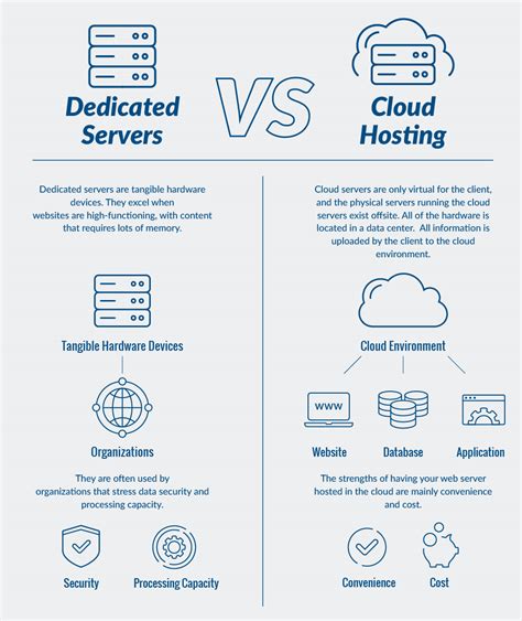 What Is Web Server Hosting Atlanticnet