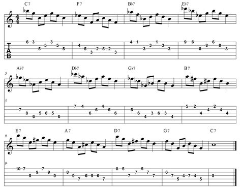 Dominant Arpeggio Exercises For Guitar PDF Book Method Guitar Lessons Jazz Guitar