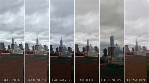 What Are Megapixels More Megapixels Better Camera Really