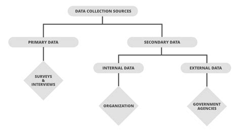 Différentes sources de données pour lanalyse des données StackLima